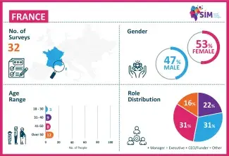 Overview France : Erasmus+ SIM